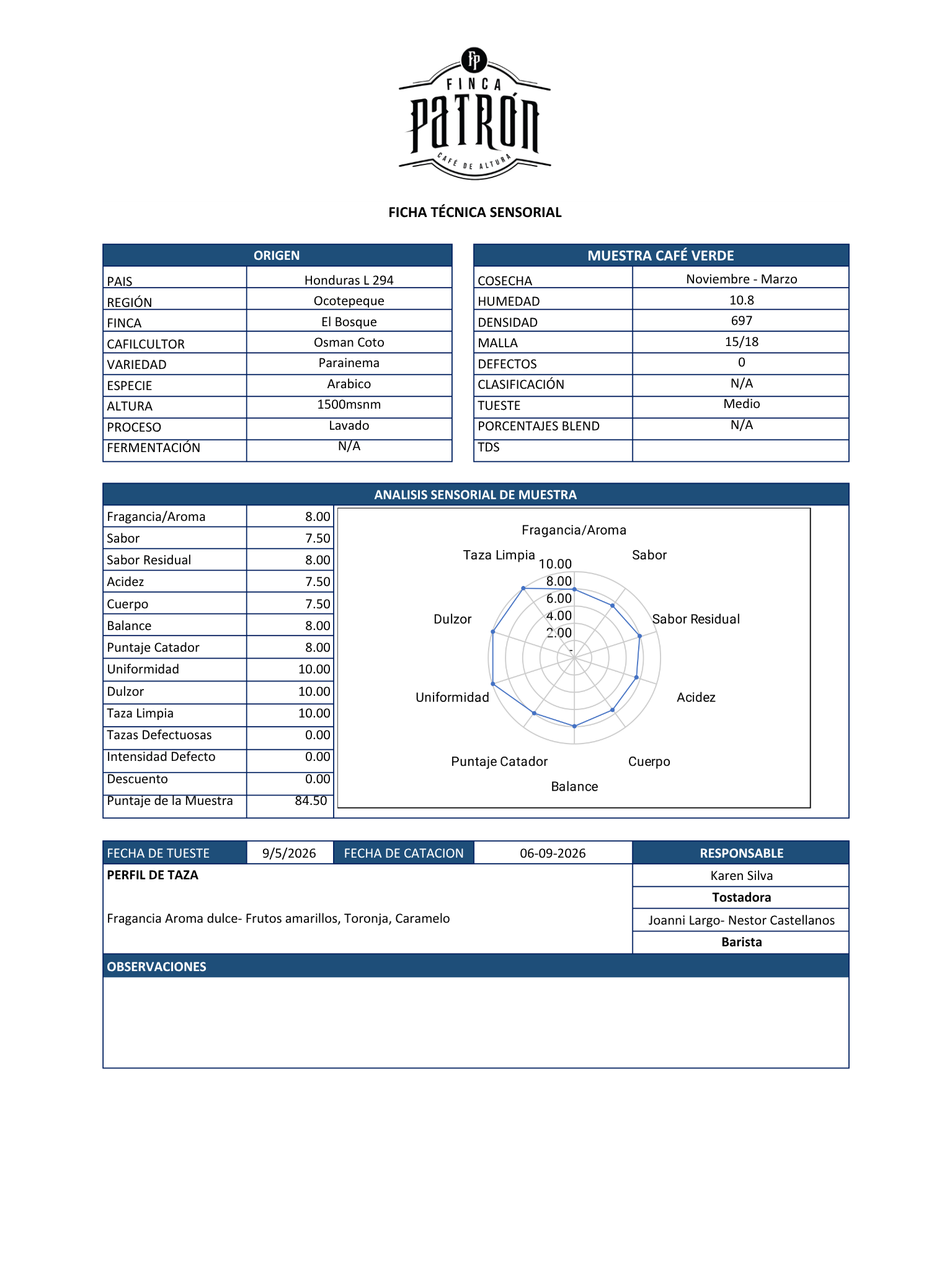 Café en Grano Finca Patrón Honduras - De Especialidad 84 ptos. S.C.A.