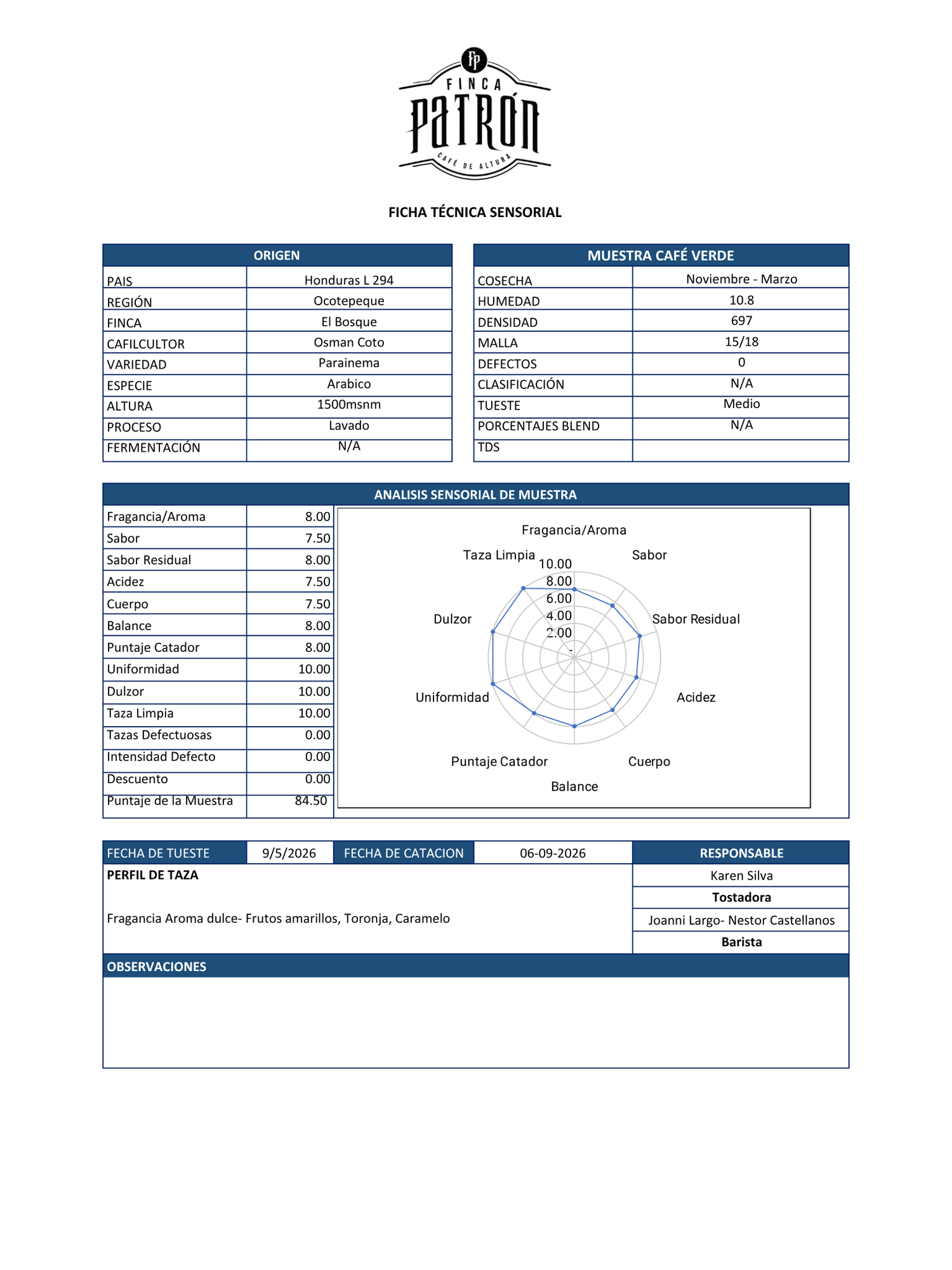 Café en Grano Finca Patrón Honduras - De Especialidad 84 ptos. S.C.A.