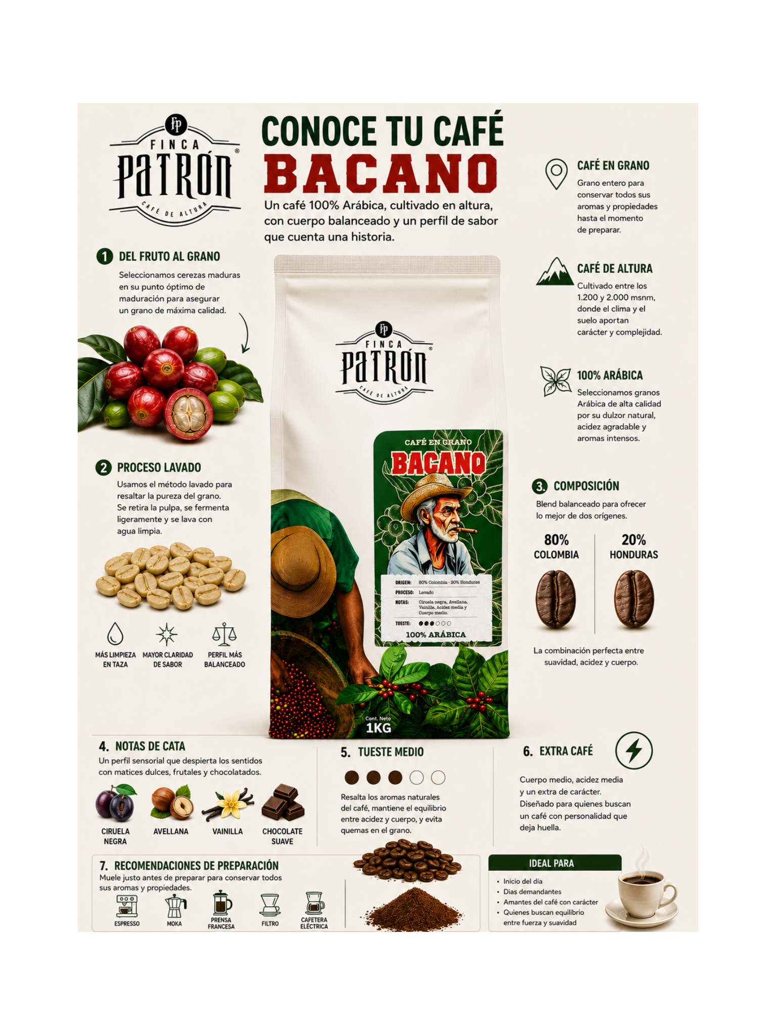 Café en Grano Finca Patrón Bacano 1Kg.